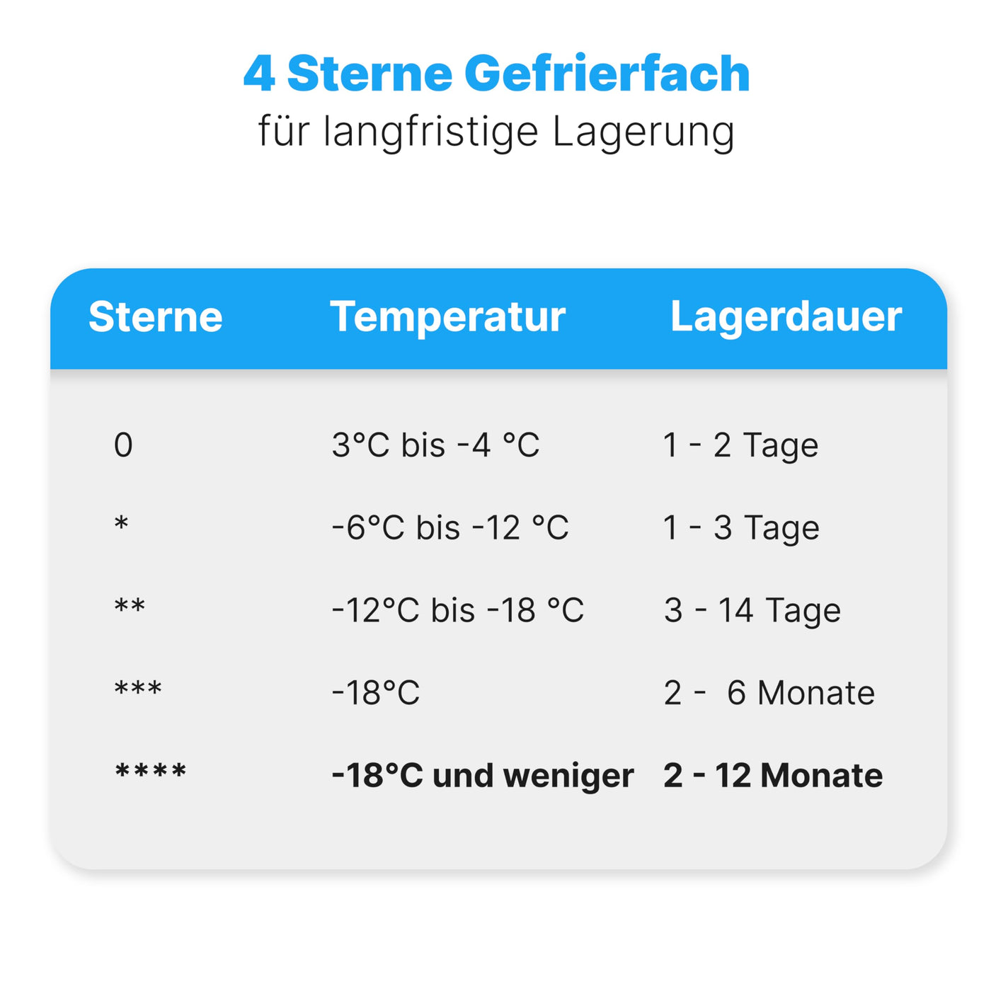 Bomann® Gefrierschrank 87L | Gefrierschrank klein mit Temperaturbereich ≤ -18°C | 3 Schubladen | Tiefkühlschrank mit wechselbarem Türanschlag | Freezer Tiefkühlschrank klein GS 7253 schwarz-inox