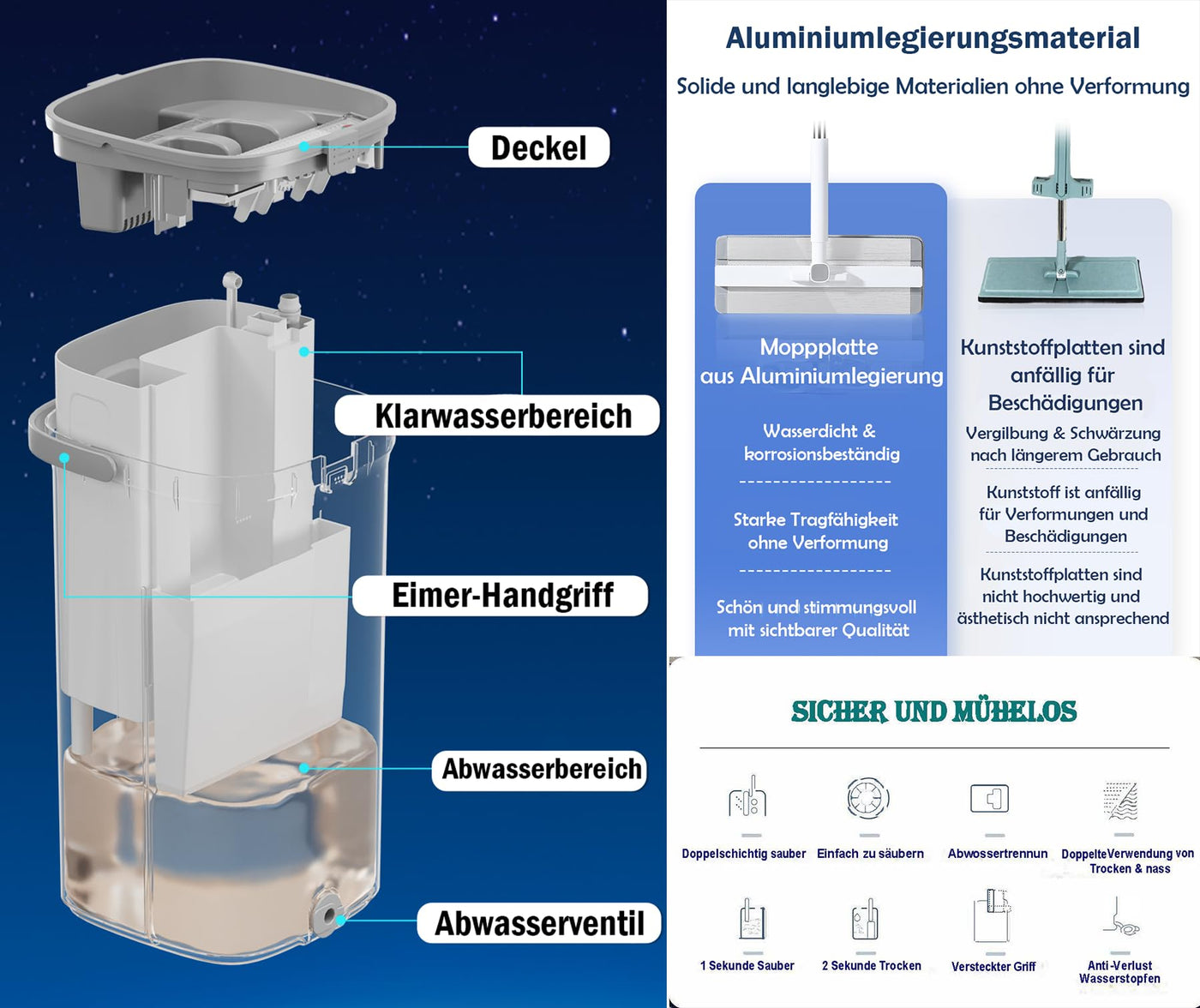 Swoopstop S2 Wischmopp Set mit Eimer-Innovativer 2 Kammer Eimer-Passt für jeden Bodenarten-Bodenwischer mit bis zu 1,98 verlängerte Edelstahlstil-3x Mikrofaserpads