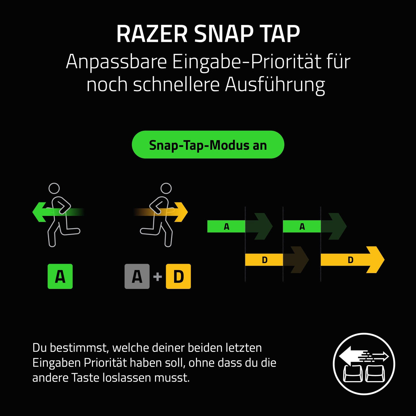 Razer Huntsman V3 Pro Mini - Analoge optische E-Sport-Tastatur im 60% Format Snap Tap & Rapid Trigger (Schnell-Feuer Modus, Mehrzweck Tasten, Doubleshot-PBT-Tastenkappen) DE-Layout | Schwarz