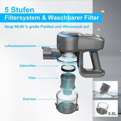 Akku Staubsauger, 25000Pa/175W/50Min Staubsauger Kabellos, Anti-Tangle-Bürste und Selbststehend, Ultraleichter Handstaubsauger akku vacuum cleaner Stielstaubsauger für Teppichen, Hartboden, Tierhaare