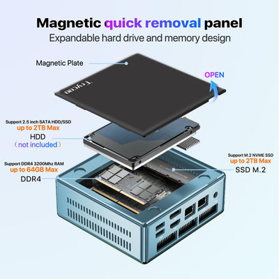 Trycoo WO4 Mini-PC, AMD Ryzen 7 5700U (8C/16T, bis zu 4,34 GHz), Mini-Computer mit 16 GB DDR4 RAM/512 GB M.2 2280 SSD, Micro PC 4K @ 60Hz, WiFi6/BT5.2/USB3.2/Zuhause/Büro/Spiel