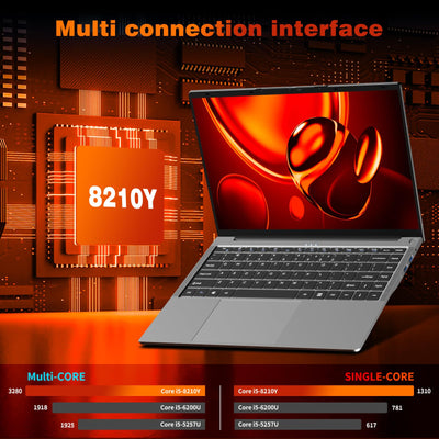 Moacreto 15,6 Zoll Laptop, Core i5-8210Y Prozessor 24GB RAM 512GB SSD Notebook, FHD 1920x1200 Display Laptops mit Typ-C, USB3.0, HDMI, BT5.0, Wi-Fi5 Laptop Computer