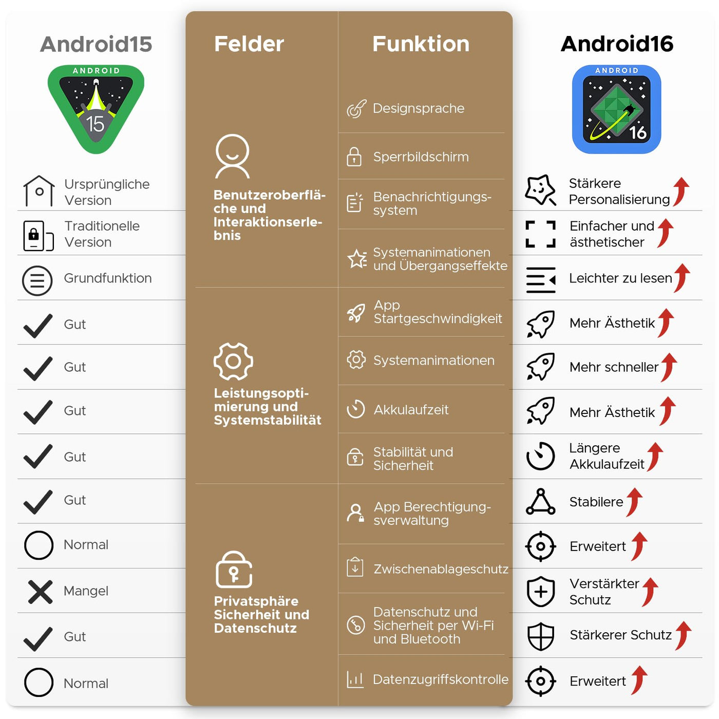 DOOGEE Tab G6 Android 16 Tablet 11 Zoll, 30GB RAM + 256GB ROM Tablet mit SIM Card Slot, 90Hz Display, Unisoc T7250 8000mAh Akku Tablets PC, Widevine L1, 13MP, 4G LTE, 3,5mm Audio/5G WiFi/Face ID/GPS