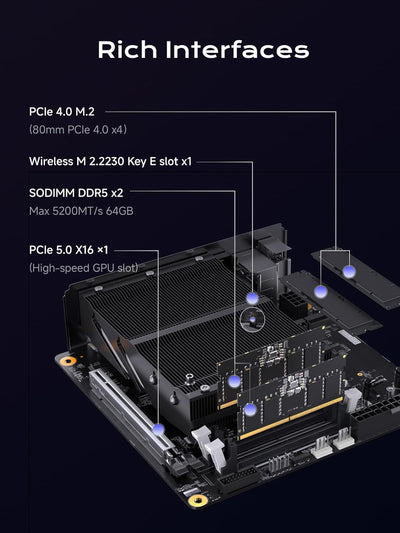 MINIS FORUM 795S7 Mini-ITX-PC AMD Ryzen 9 7945HX (16C/32T, bis zu 5,4 GHz), HDMI2.1/DP1.4/USB C, USB A x 5, USB C x 2, PCIe 5,0 x 16.400 W (kein RAM/SSD/dedizierte Grafikkarte)