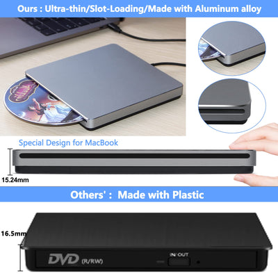 NOLYTH Externes DVD Laufwerk, CD Laufwerk Extern USB, Slot-in DVD Laufwerk Extern für Mac, Portable Externe Optische Laufwerke DVD Brenner Extern CD Externes Laufwerk für Laptop PC Apple Windows