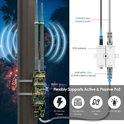 WAVLINK N300 Outdoor WLAN Repeater Greenwood, wetterfester 300Mbit/s WLAN Access Point/Verstärker unterstützt Passive/Active PoE, AP/Router/Repeater Modi, 100Mbit/s WAN/LAN, WPA2, EU-Netzteil