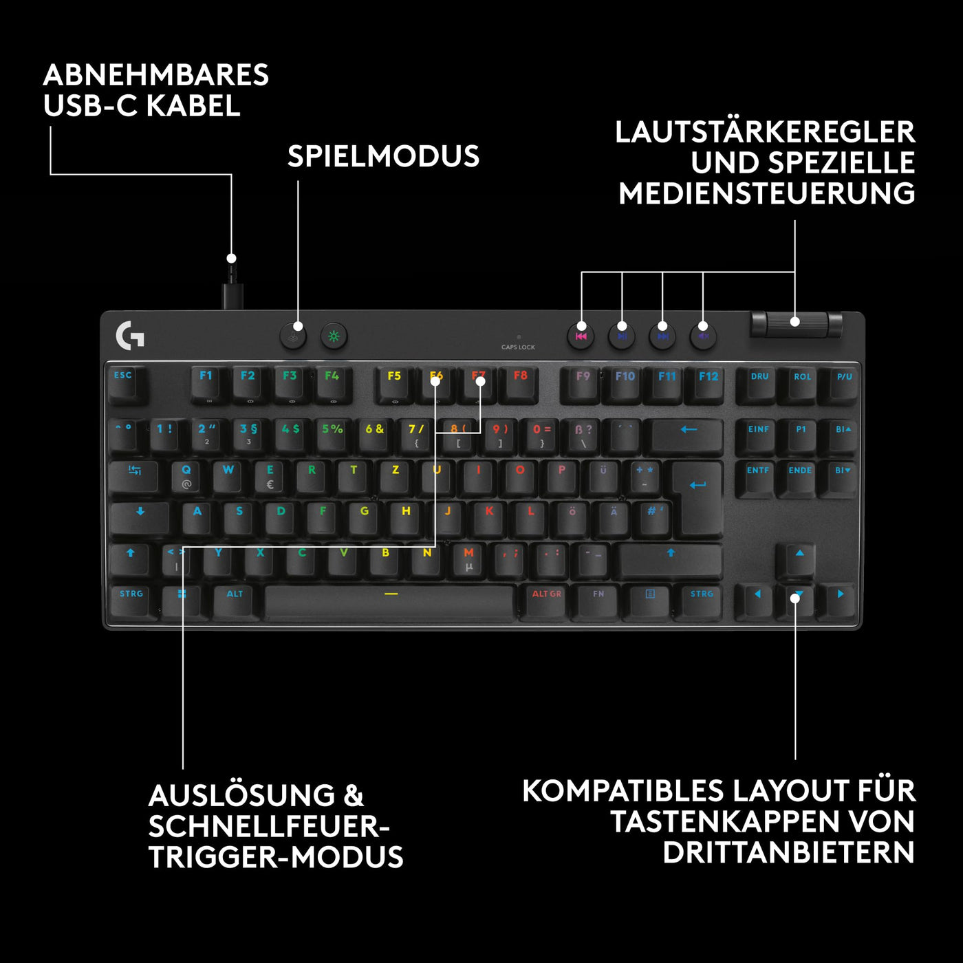 Logitech G PRO X TKL Rapid Tenkeyless kabelgebundene Gaming Tastatur mit magnetischen Analogschaltern, Rapid Trigger-Modus, einstellbarem Auslöser und anpassbarer RGB-Beleuchtung, QWERTZ DE - Schwarz