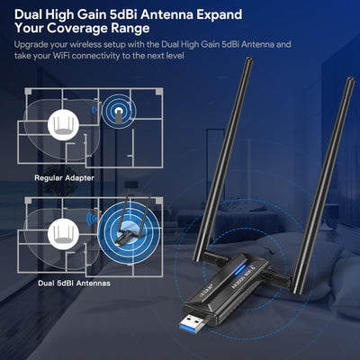 EDUP WiFi 6E USB WLAN Stick für PC, AX3000M WLAN Adapter PC Hohe Reichweite, Tri-Band 6GHz / 5GHz / 2,4GHz WLAN Antenne PC, Kompatibel mit Windows 11/10 64Bit + U-Disk-Treiber