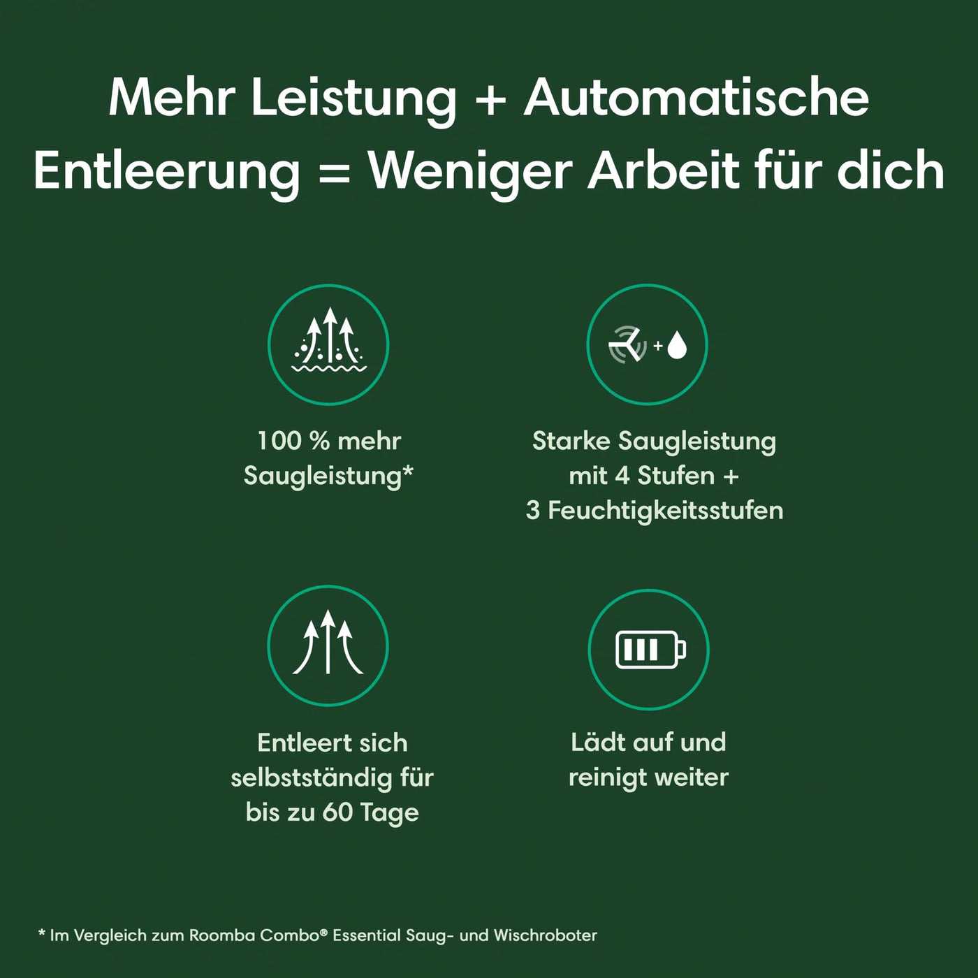 Roomba Combo® Essential 2 mit Absaugstation