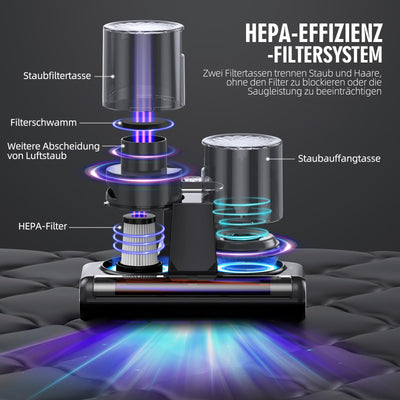 JPHYLL Milbensauger für Matratzen Milbenstaubsauger mit 253,7nm UV-Licht 16Kpa Absaugung Bürstenwalzenklopfen HEPA Filter Ultraschall Heißer Wind Bett-Staubsauger Verbreiterte Saugöffnung Schwarz