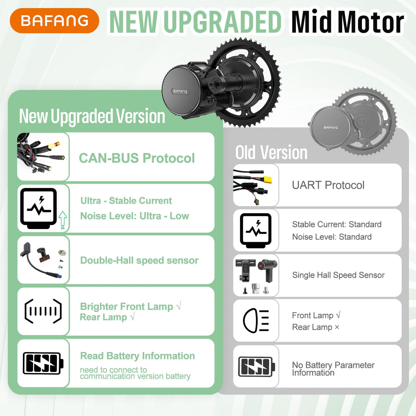 BAFANG 48V 750W Mittelmotor BBS02B Mid Motor CAN Protokoll Elektrofahrrad Umrüstsatz mit 52V20Ah Unterrohr-Akku,EKD01 Display und 44T Kettenblatt E-Bike Umrüstsatz für BB68-73mm