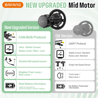 BAFANG 48V 750W Mittelmotor BBS02B Mid Motor CAN Protokoll Elektrofahrrad Umrüstsatz mit 52V20Ah Unterrohr-Akku,EKD01 Display und 44T Kettenblatt E-Bike Umrüstsatz für BB68-73mm