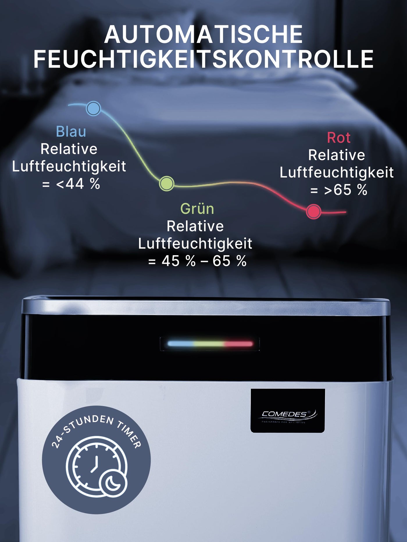 Comedes Demecto 30 eco WiFi – Luftentfeuchter Bautrockner (max. 25 Liter / 24h) Geeignet für alle Räume und Keller bis zu 100m² / 230m³, App-fähig