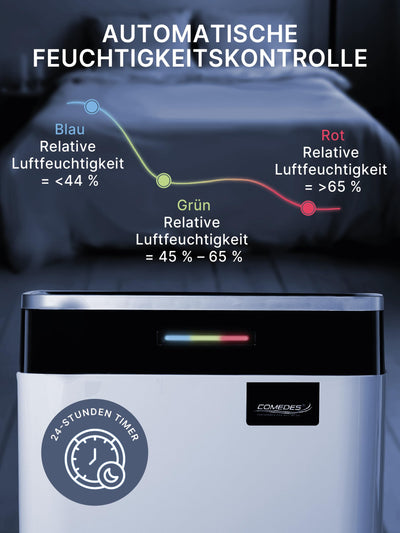 Comedes Demecto 30 eco WiFi – Luftentfeuchter Bautrockner (max. 25 Liter / 24h) Geeignet für alle Räume und Keller bis zu 100m² / 230m³, App-fähig