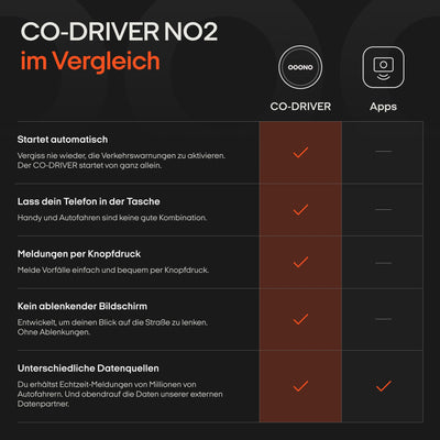 OOONO CO-Driver NO2 [NEUES Modell 2024] - Optimierter CO-Driver fürs Auto - Warnt vor Blitzern und Gefahrenstellen - Wiederaufladbar - LED-Anzeige - CarPlay & Android Auto kompatibel, Normal