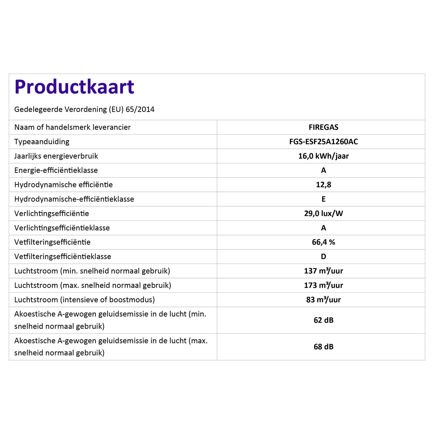FIREGAS Dunstabzugshaube 60cm für Umluft- oder Abluftbetrieb, Dunstabzugshaube 60cm mit Bürstenloser motor & 3 Leistungsstufen, Abzugshaube Abluftleistung 250 m³/h, Edelstahl