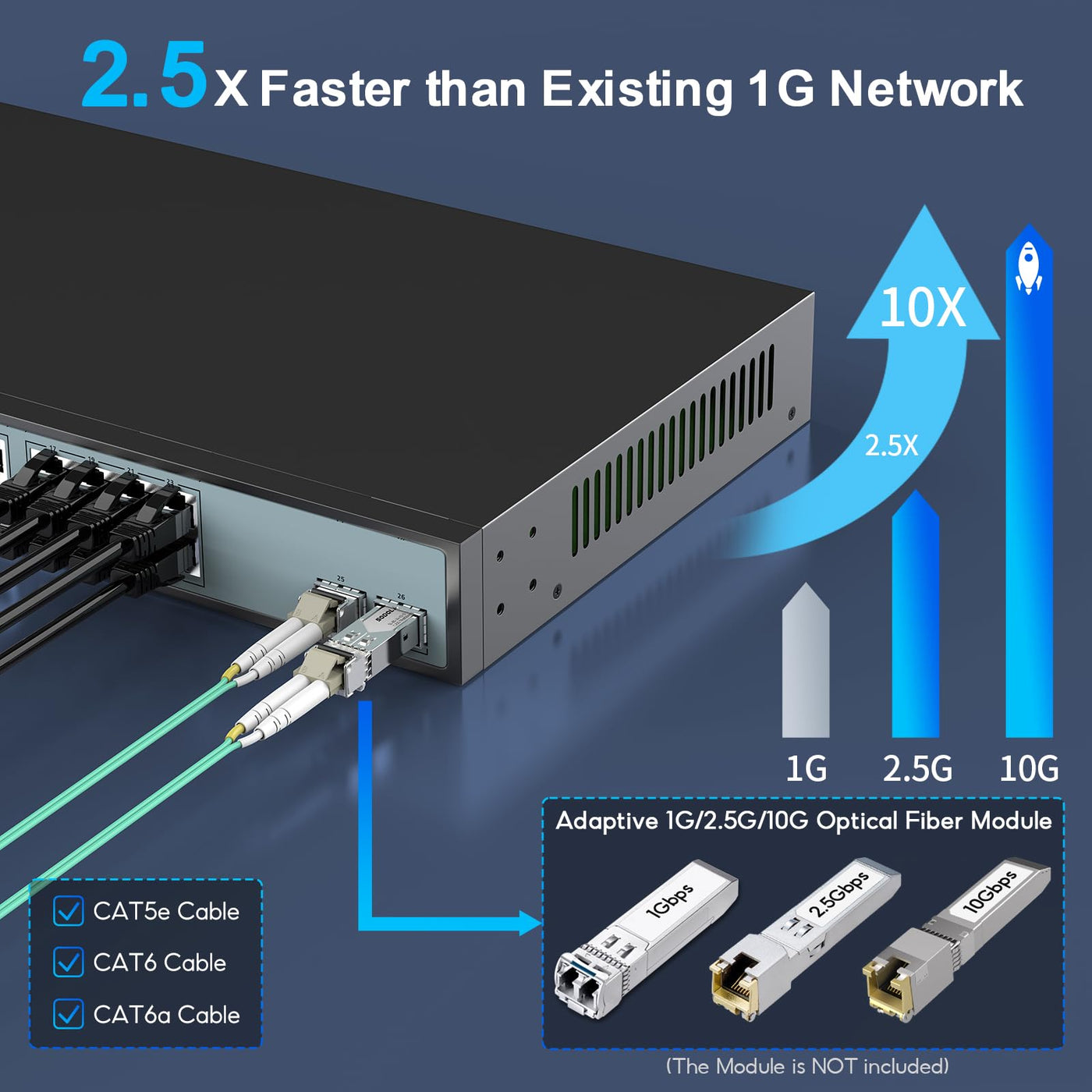 SODOLA Umanaged Switch mit 24 Ports, 2,5 GB, 24 x 2,5 G Base-T-Ports, 2 x 10 G SFP, 160 Gbit/s Schaltkapazität, Portisolierung, IU Rack-Mount/lüfterlos/Plug & Play Multi-Gig, nicht verwalteter