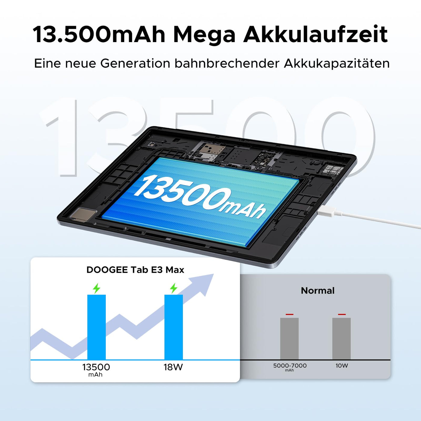 DOOGEE Tab E3 Max Android 15 Tablet 14 Zoll Gemini AI 13500mAh Helio G100 32GB RAM+256GB Tablet mit SIM Card Slot Octa Core Tablets mit Tastatur, Maus, Stift, Hülle, Schutzfolie Dual 4G LTE + 5G WiFi