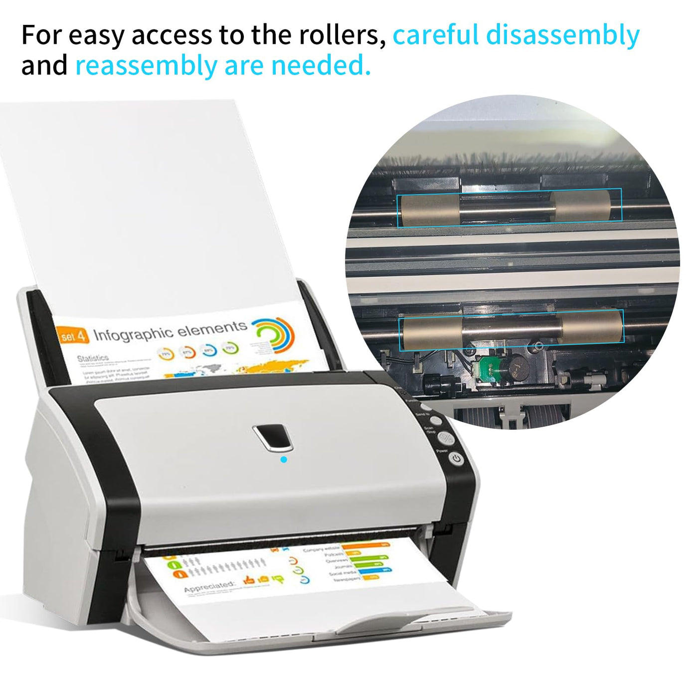 PA03630-Y215 PA03630-G205 Scanner Exit & Feed Roller für Fujitsu Fi-6130 Fi-6140z Fi-6230z Fi-6240z Fi-6140 Fi-6230 Fi-6130z PA03540-Y00-Y00 75 Fi- 6130 Scanner-Ersatzrollen-Set (1)