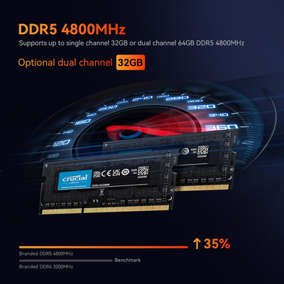 TRIGEKY S6 Pro Mini-PC AMD Ryzen 9 6900HX (bis zu 4,9 GHz, 8C/16T) Mikro-PC, 16 GB DDR5 RAM + 500 GB ROM SSD PCIe 4.0 Mini-Desktop-Gaming-PC│HDMI│DP│Typ-C│WiFi 6│BT5.2 │USB 4.0│LAN 2,5G