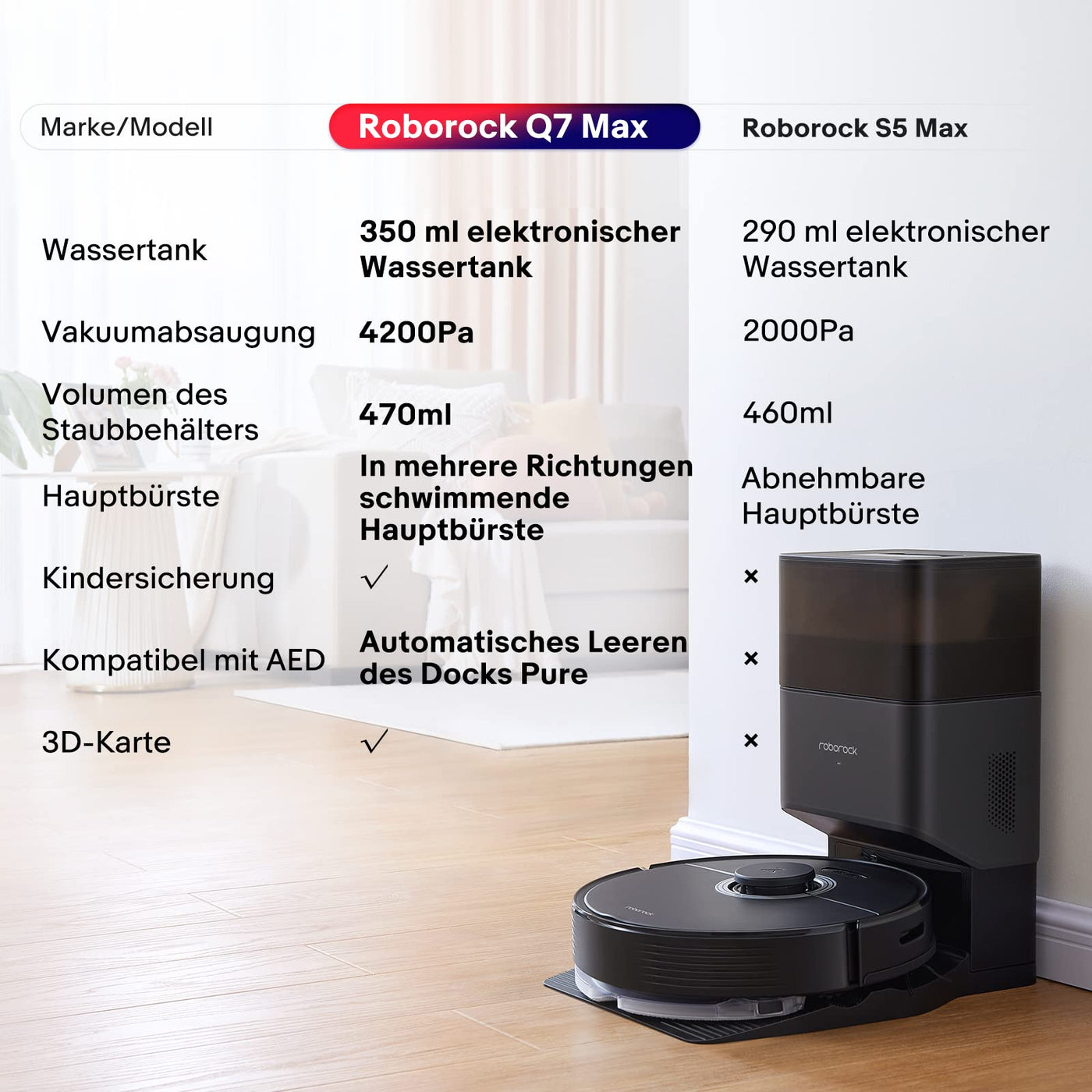 roborock Q7 Max Staubsauger, Roboter, 4200 Pa, 180 Minuten Akkulaufzeit, Roboter, selbstheilend, mit Lidar-Navigation, Kartografie, WiFi/APP/Alexa, Upgrade des S5 Max (schwarz)
