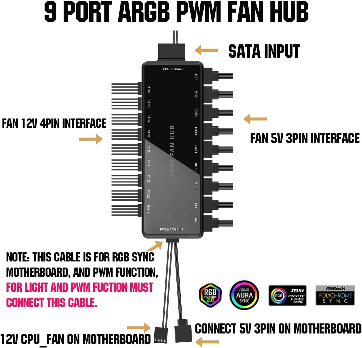 ARGB PWM Fan Hub, Addressable 5V 3Pin ARGB & 12V 4Pin PWM 2-in-1 RGB Case Fan Hub with Hidden Magnetic Base and SATA Power 18 Port, Support 9 Computer CPU Fans Splitter