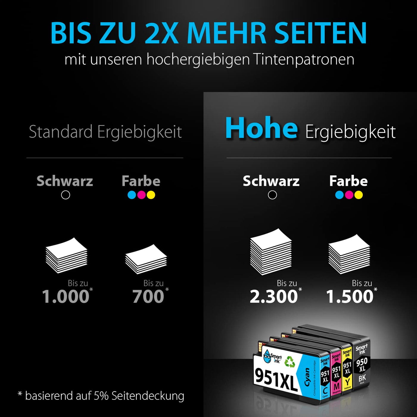 Smart Ink Kompatible Druckerpatronen als Ersatz für HP 950XL 951XL 950 XL 951 XL 4 Multipack (Schwarz & Cyan Magenta Gelb) Patronen Hohe Ergiebigkeit für HP Officejet Pro 8100 8600 8615 8616 8620 8640