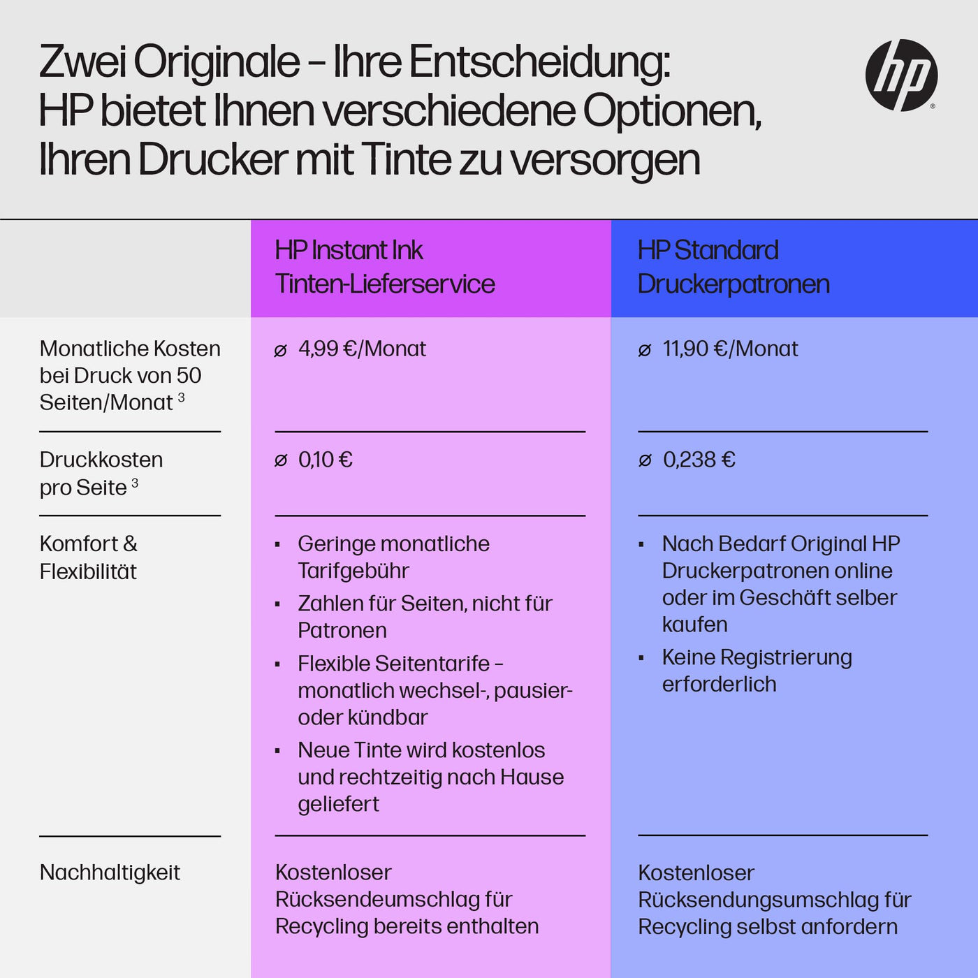 HP ENVY 6120e , Multifunktionsdrucker, 3 Monate gratis drucken mit HP Instant Ink inklusive, Drucken, Kopieren, Scannen, Mobiler Faxversand, Wi-Fi, Beidseitiger Druck