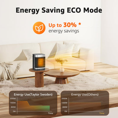 Taylor Swoden Heizlüfter Energiesparend Thermostat, 1500W PTC Keramik Heizlüfter, Klein Heizung Elektrisch mit Fernbedienung, Leise, 24-Std-Timer, 70°Oszillierend, 4 Modi Heizstrahler