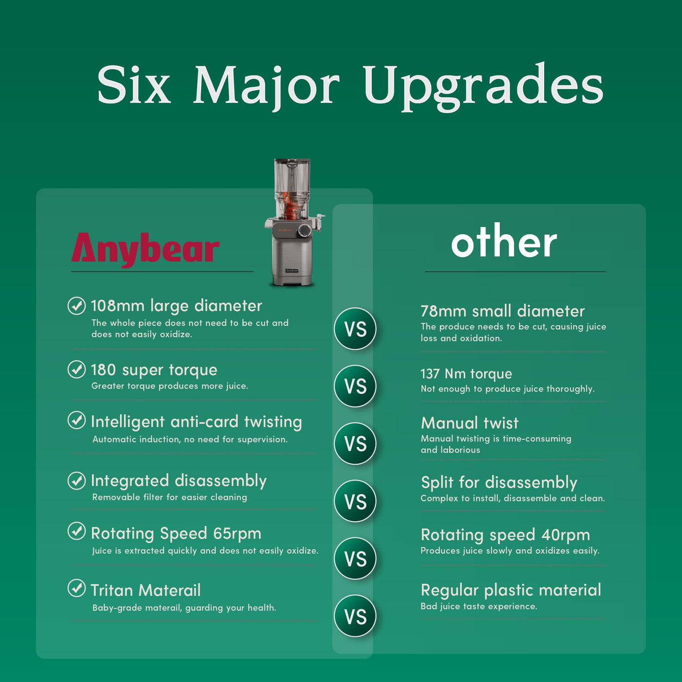 Anybear Entsafter, 200W Slow Juicer Kaltentsafter mit 110 mm großem Einfüllschacht für ganze Früchte/Gemüse | Upgraded Schnecke | Tritan-Material | BPA-frei | Inkl. Saftrezepte (Silber)