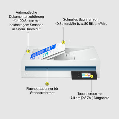 HP ScanJet Pro N4600 fnw1, Scanner, Flachbett, 100-Blatt ADF, Ethernet, USB 3.0, WiFi, bis zu 6.000 Seiten täglich, Kurzbefehle