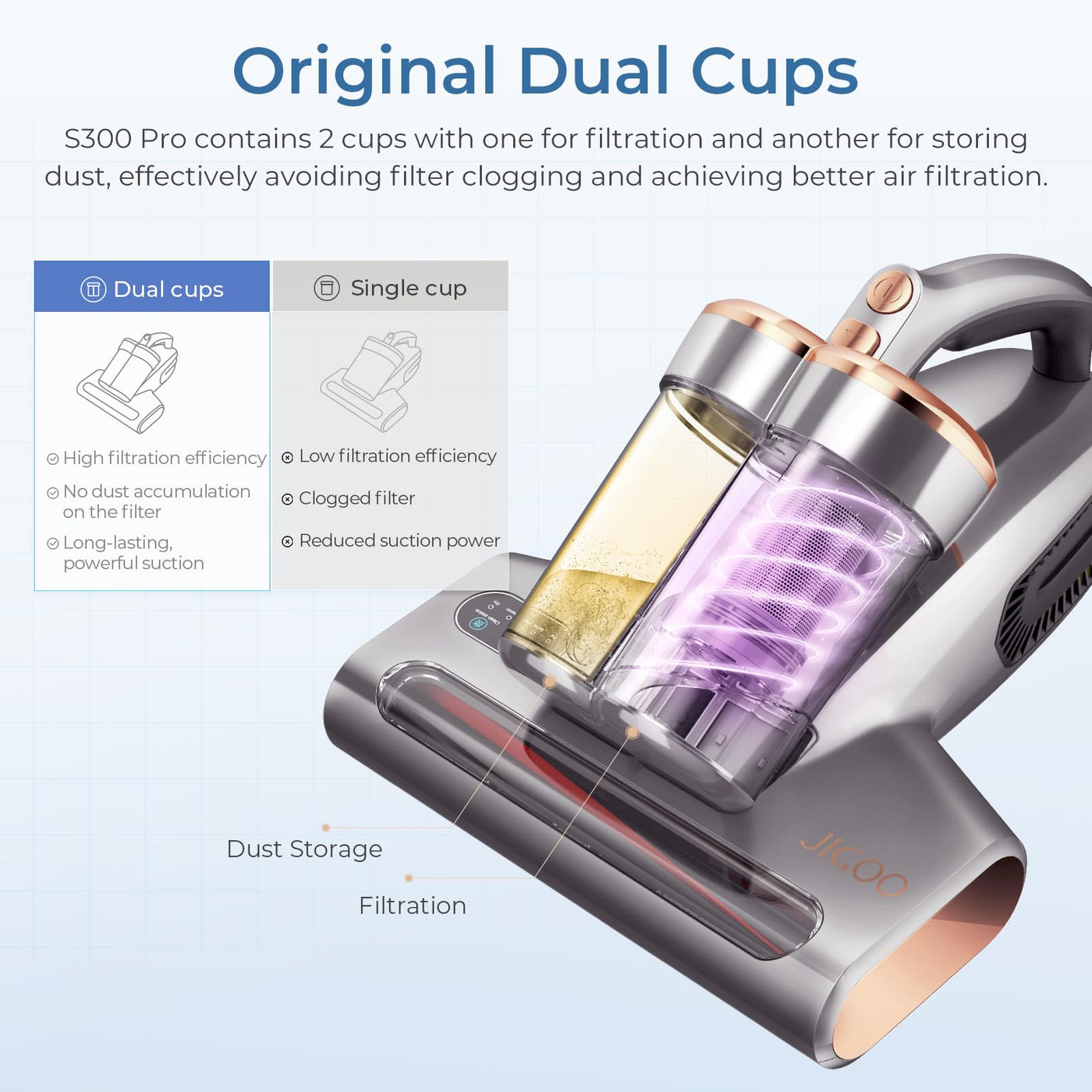 JIGOO S300 Pro Milbensauger mit Staubmilben-Sensor und Intelligente LED-Anzeige, 500W Milbenstaubsauger mit UV-Licht, Für Allergiker, entfernt 99,9% der Allergene, für Matratzen, Betten, Sofas