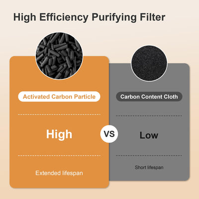 MORENTO Luftreiniger Allergiker für Wohnung Raucherzimmer, HEPA Luftfilter gegen Staub Pollen Tierhaare, CADR 300m³/h für 100㎡, Luftqualitäts-Feedback & Automodus, 24dB Air Purifier Timer(Weiß)