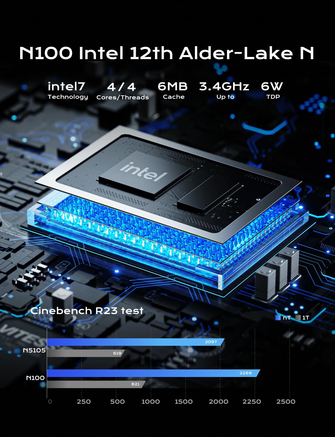 MINIS FORUM UN100P Mini-PC, Intel Alder Lake der 12. Generation – N100, 16 GB DDR4 RAM 512 GB PCIe SSD, 2 x HDMI 2.1 TMDS/USB-C, 4 x USB-Anschlüsse, WiFi 6, BT5.2, 2,5 G RJ45