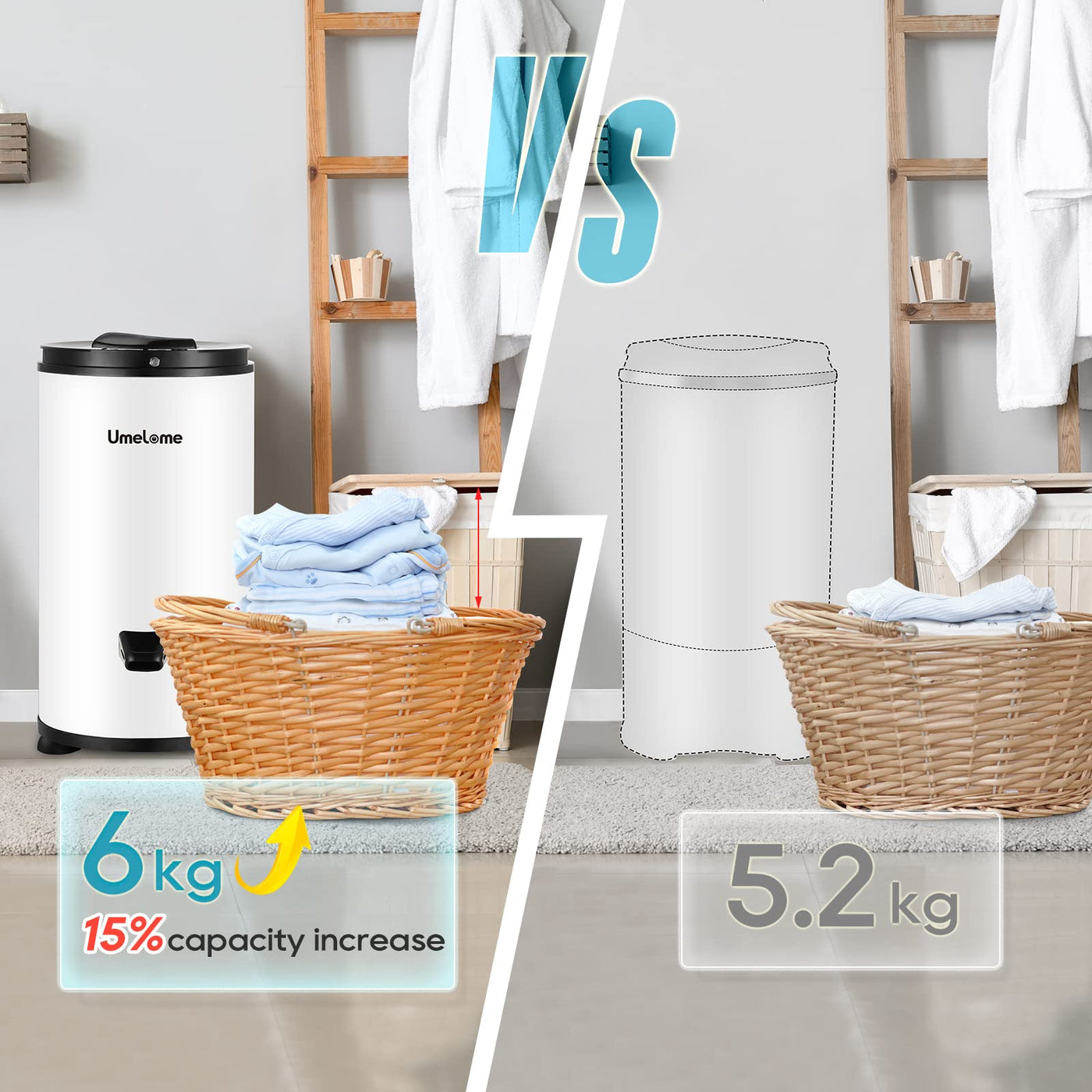 Wäscheschleuder 3200 U/min Umelome, 6KG, Energie-und Stromsparschleuder wäscheschleudern, Energieklasse A+++, Weiß