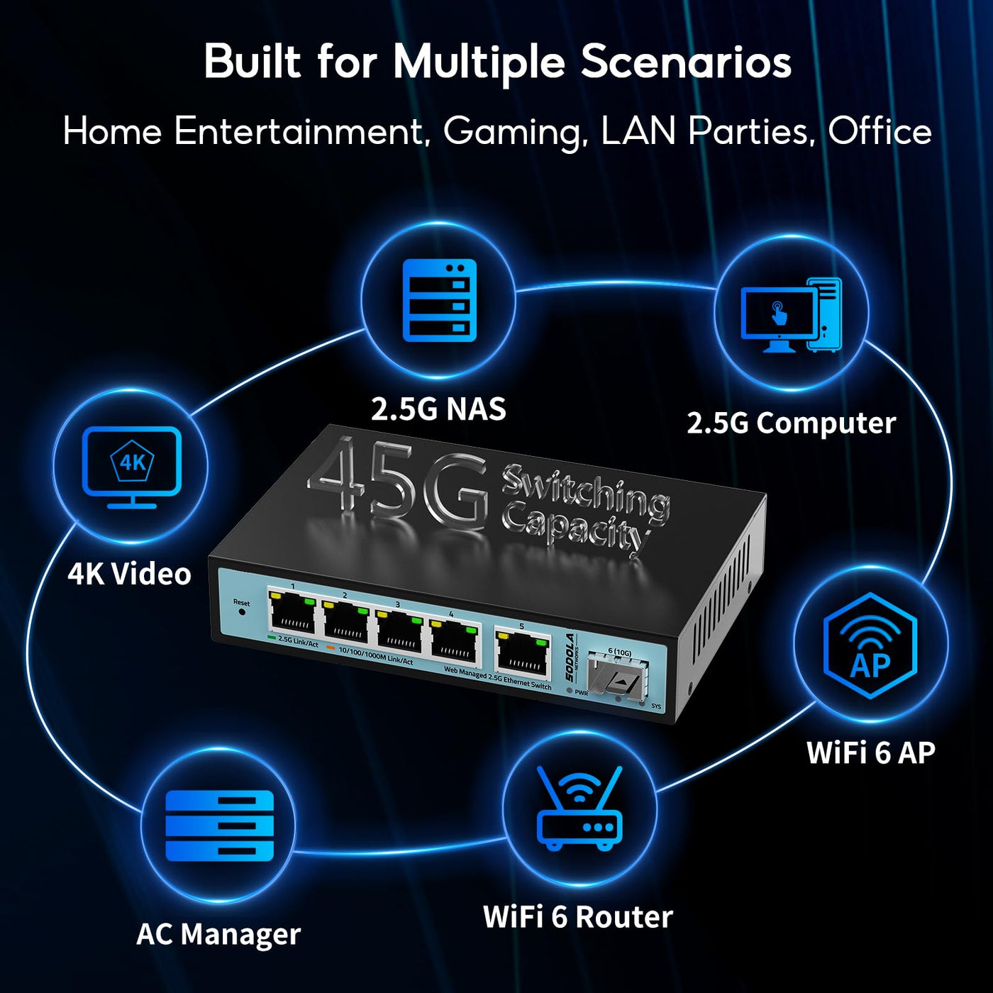 SODOLA 6 Port 2.5G Smart Web Ethernet Switch,1 10G SFP und 5 x 2.5G Base-T Ports,Unterstützt Statische Aggregation/QoS/VLAN/IGMP, Metall Lüfterloser Managed Multi-Gigabit Switch