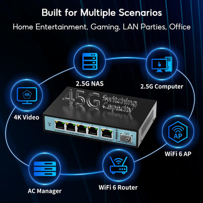 SODOLA 6 Port 2.5G Smart Web Ethernet Switch,1 10G SFP und 5 x 2.5G Base-T Ports,Unterstützt Statische Aggregation/QoS/VLAN/IGMP, Metall Lüfterloser Managed Multi-Gigabit Switch