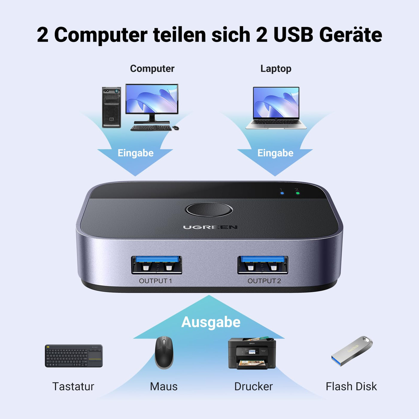 UGREEN USB Switch 2PC USB Switch 3.0 2 In 2 Out USB Umschalter mit 2 USB 3.0 A auf A Kabel für Tastatur, Maus, Drucker, Festplatten, USB-Kameras usw.