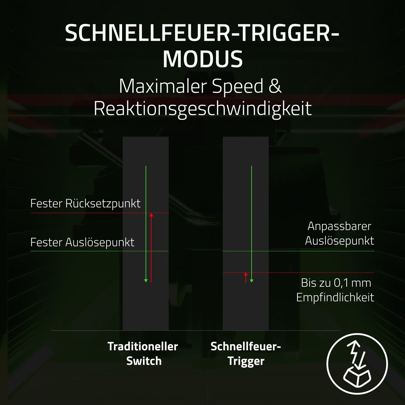 Razer Huntsman V3 Pro Mini - Analoge optische E-Sport-Tastatur im 60% Format Snap Tap & Rapid Trigger (Schnell-Feuer Modus, Mehrzweck Tasten, Doubleshot-PBT-Tastenkappen) DE-Layout | Schwarz
