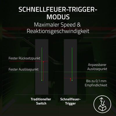 Razer Huntsman V3 Pro - Analoges optisches E-Sport-Keyboard Snap Tap & Rapid Trigger (Schnellfeuer-Modus, Multifunktionaler Drehregler, Doubleshot-PBT-Tastenkappen) DE-Layout | Schwarz