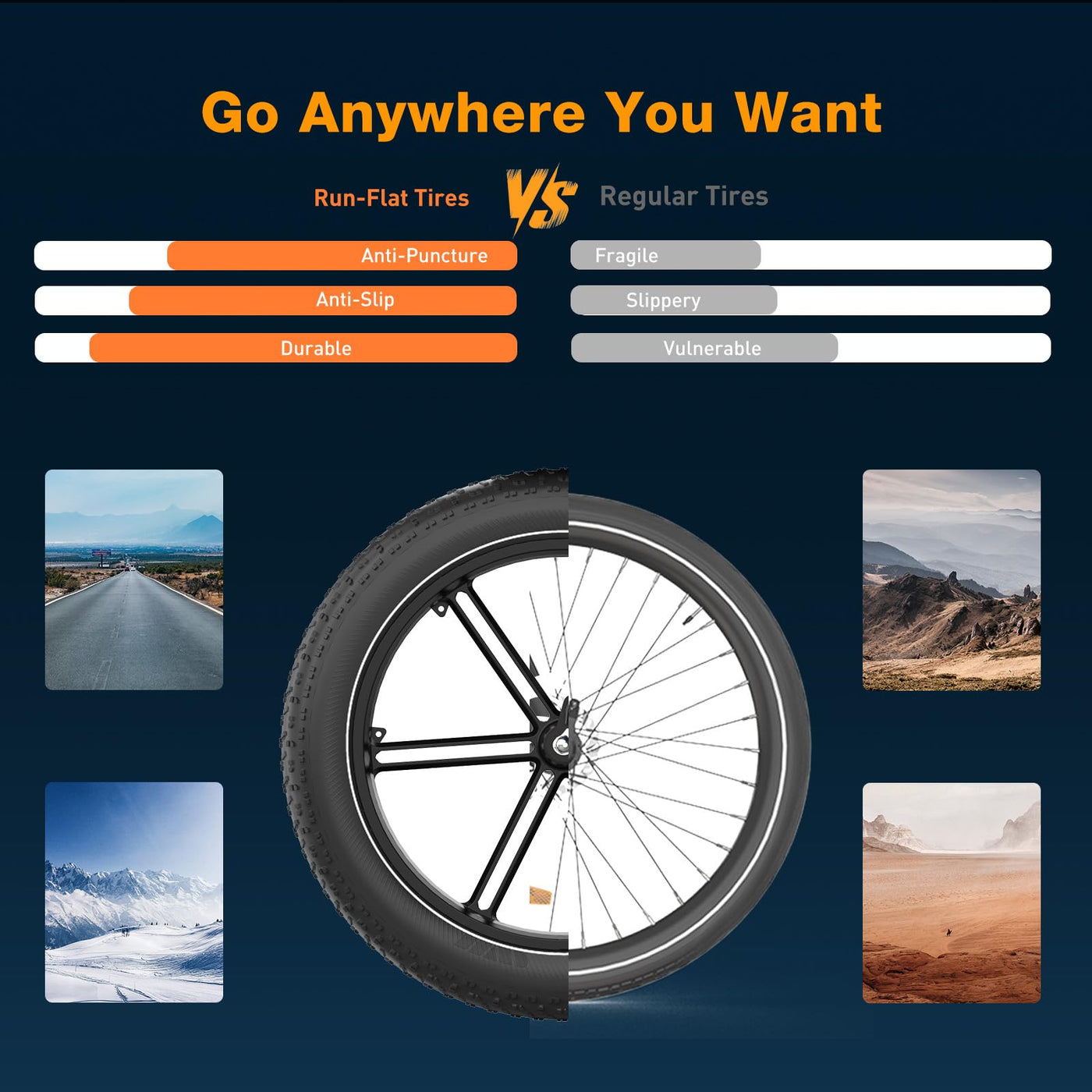 ECORUSH ECO R6 E Bike Mountainbike, E-Bike mit 48V/15,6Ah Lithium-Akku, Hochfester Körper, 20×4,0 Zoll Fat Tire, 7-Gang, LCD-Display, 250W Motor & 25Km/h Elektrofahrräder für Herren und Damen