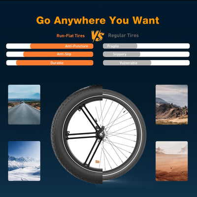 ECORUSH ECO R6 E Bike Mountainbike, E-Bike mit 48V/15,6Ah Lithium-Akku, Hochfester Körper, 20×4,0 Zoll Fat Tire, 7-Gang, LCD-Display, 250W Motor & 25Km/h Elektrofahrräder für Herren und Damen