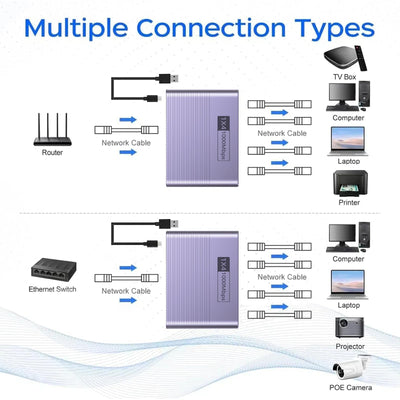 LAN Splitter 1 auf 4 1000Mbps Ethernet Splitter LAN Switch 2 Port Gigabit Netzwerk Switch RJ45 LAN Verteiler Netzwerk Switch Mit Type-C-Netzkabel Gigabit Switch für Computer, Hub, Switch, Router usw.