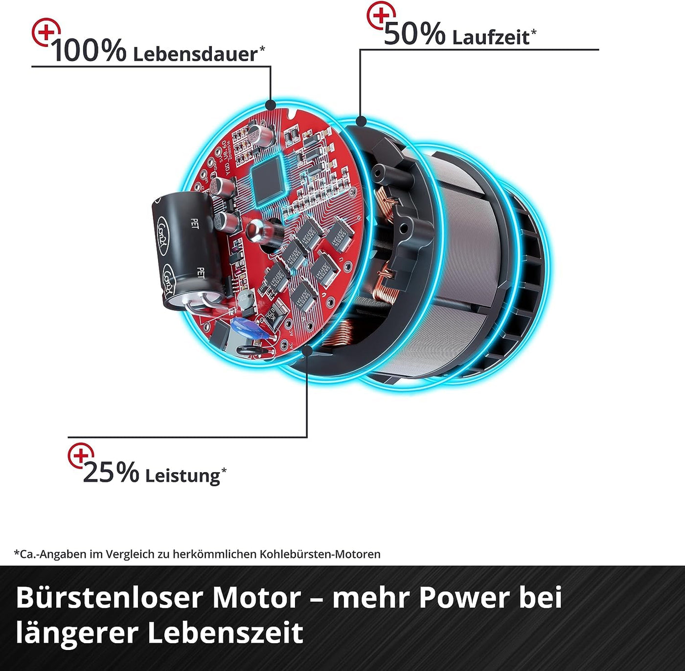Einhell Professional Akku-Handkreissäge TP-CS 18/190 Li BL-Solo Power X-Change (18 V, Ø190 mm Sägeblatt, Brushless, 65 mm Schnitttiefe, werkzeuglose Einstellung, ohne Akku)