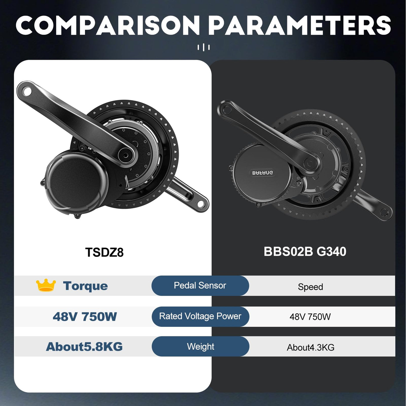 TSDZ Mittelmotor TSDZ8 48V 750W 2024 Version, mit SWM58 Großer Bildschirm Anzeige Ebike Elektrofahrrad Umbausatz for BB68mm Moutainbike