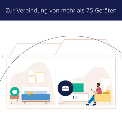 Amazon eero 6 Mesh-WLAN-Router | 900-Mbit/s-Ethernet | Bis zu 140 m² Abdeckung | Für Verbindungen mit über 75 Geräten | Einzelpack