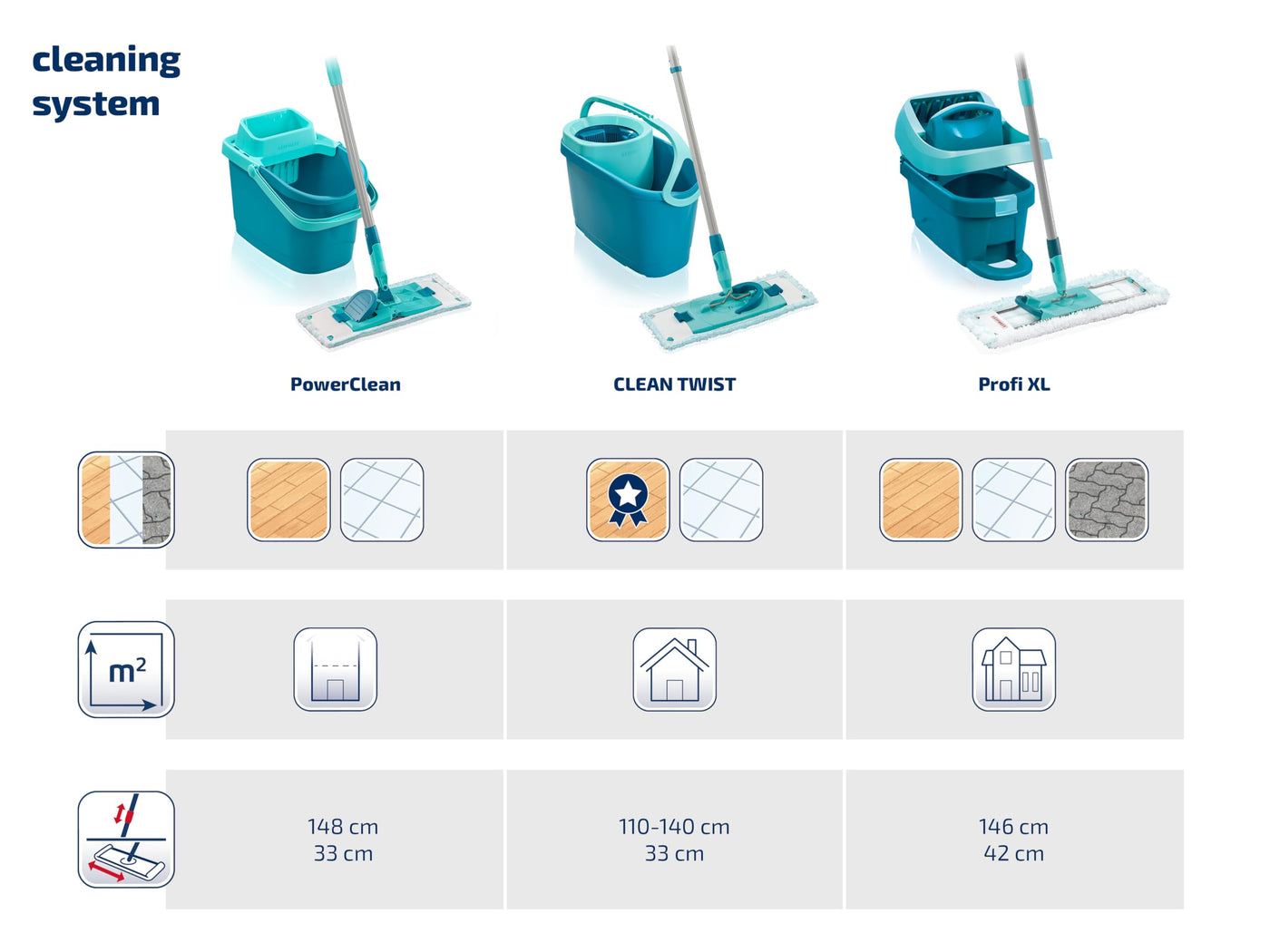 Leifheit Set Clean Twist M Flachwischer Ergo 2.0 mit Rollen, Bodenwischer mit Supersoft Bezug für nebelfeuchte Reinigung auf Parkett, Laminat & Echtholz, Mop mit Click-System und Schleudertechnologie