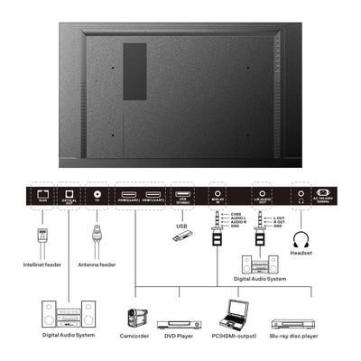 SYLVOX 32 Zoll Outdoor TV, IP55 wasserdichte Smart Google TV mit 1500 Nits Helligkeit, 1080P FHD, Wetterfester Outdoor Fernseher für Garten, Terrasse, Balkon (Pool SE 2025)