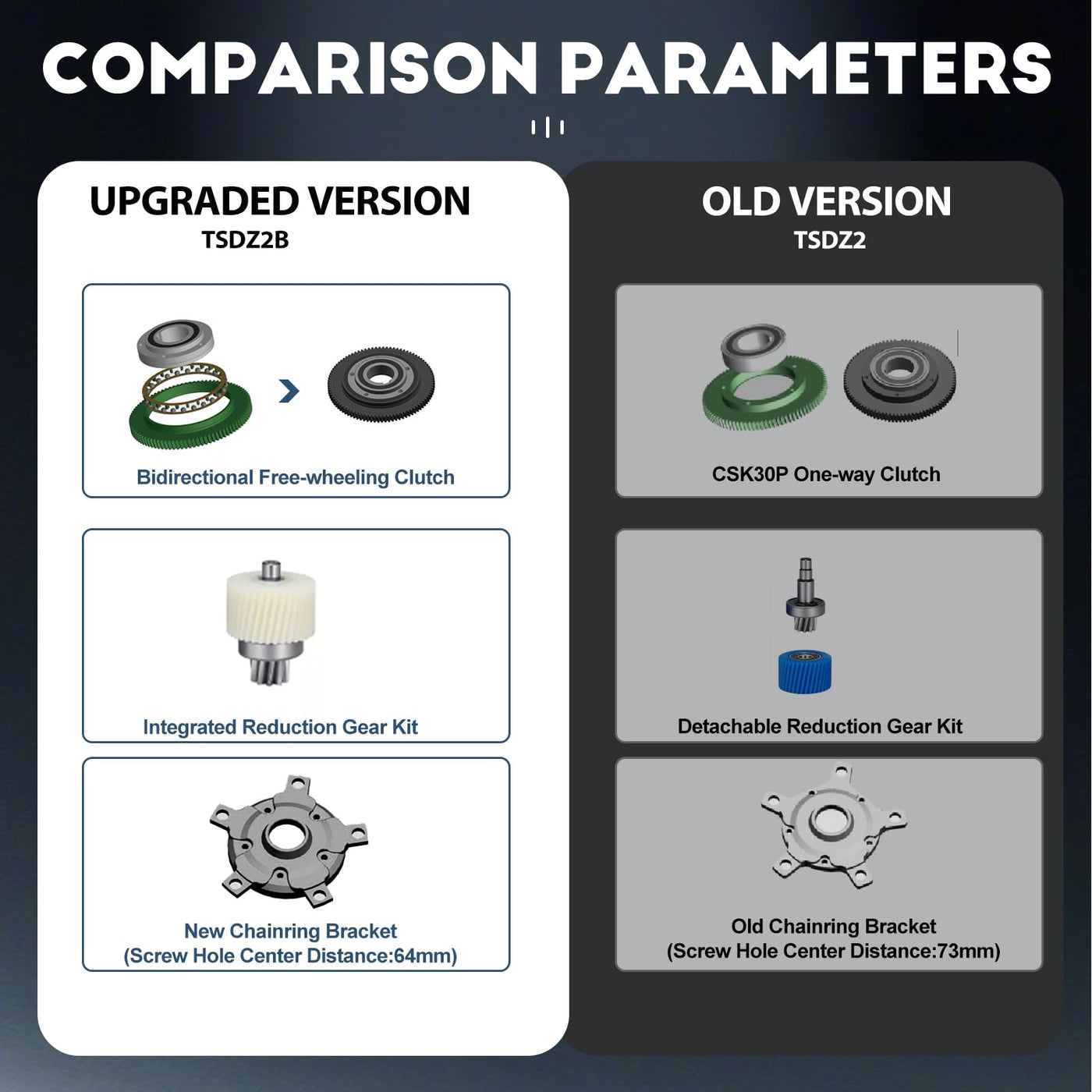 TSDZ Mittelmotor 48V 500W TSDZ2B 2024 Version, Elektrofahrrad Umbausatz mit EKD01-Multilanguage Ebike Anzeige for BB68mm Moutainbike