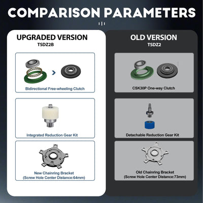 TSDZ Mittelmotor 48V 500W TSDZ2B 2024 Version, Elektrofahrrad Umbausatz mit EKD01-Multilanguage Ebike Anzeige for BB68mm Moutainbike